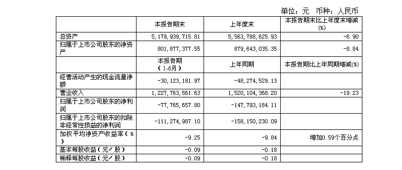 新澳门490491