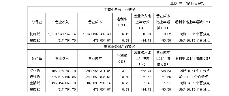 新澳门490491