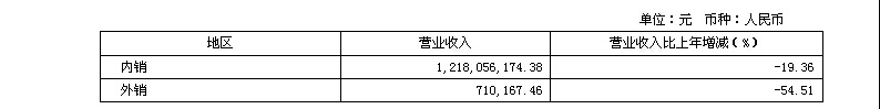 新澳门490491