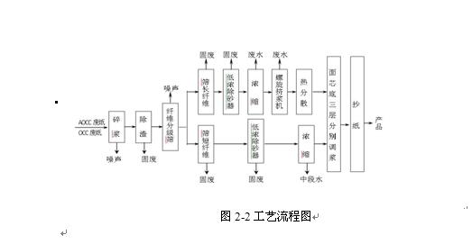 新澳门490491