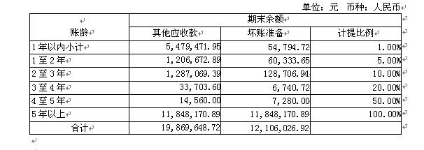 新澳门490491