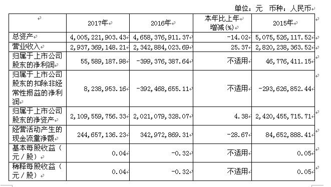 新澳门490491