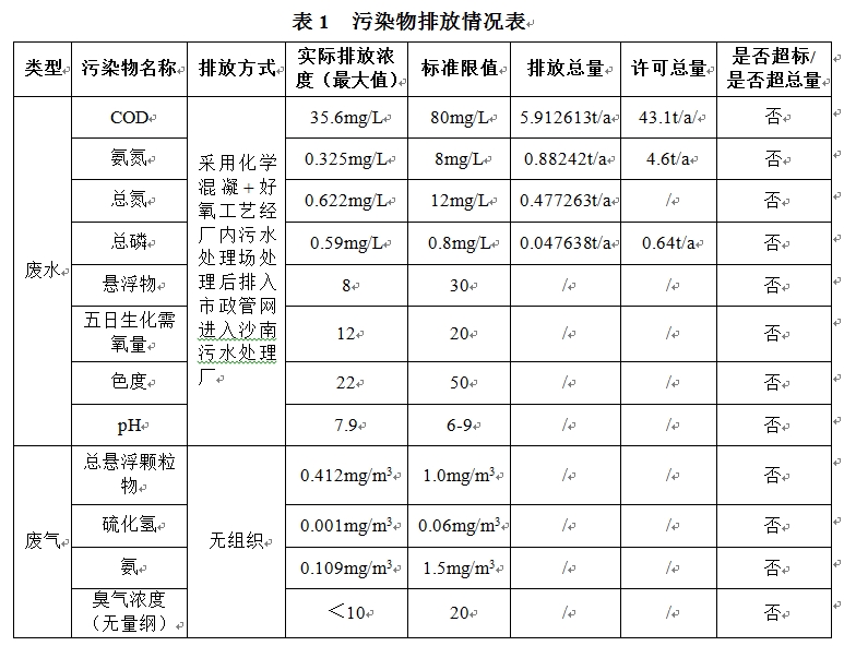 新澳门490491