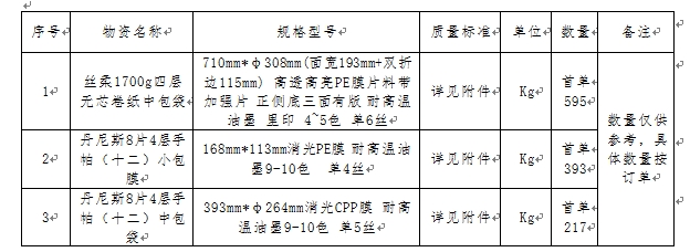 新澳门490491