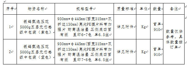 新澳门490491